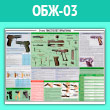 Плакат «9-мм пистолет Ярыгина» (ОБЖ-03, ламинир. бумага, A1, 1 лист)
